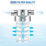 HASTHIP® Shower Water Filter Composite PP Cotton Water Softer Filter Multi Filtration Shower Head Universal External