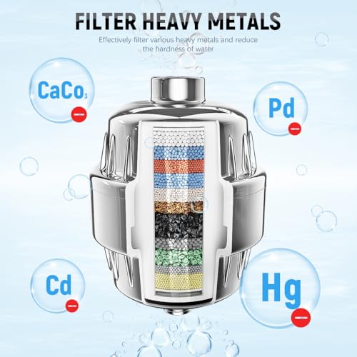 HASTHIP® Softener Shower Filter External Water Filter for Overhead Shower System Multi-Layer Active Remove Odor & Heavy Metal Soften Water