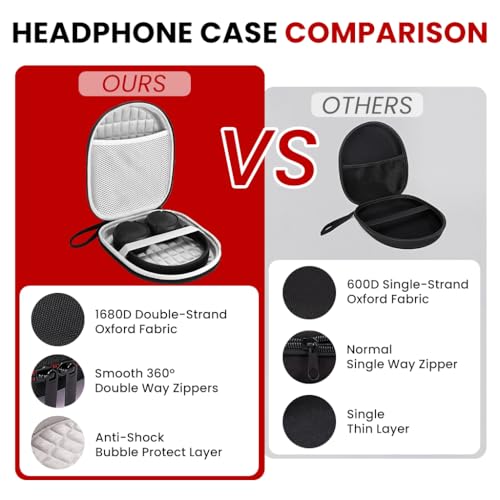 HASTHIP® Headphone Hard Shell Travel Case,Durable EVA Storage Bag with Zipper,Anti-Scratch Carrying Case with Mesh Pocket & Elastic Band Universal Headphones Protector Compatible Sony JBL Audio