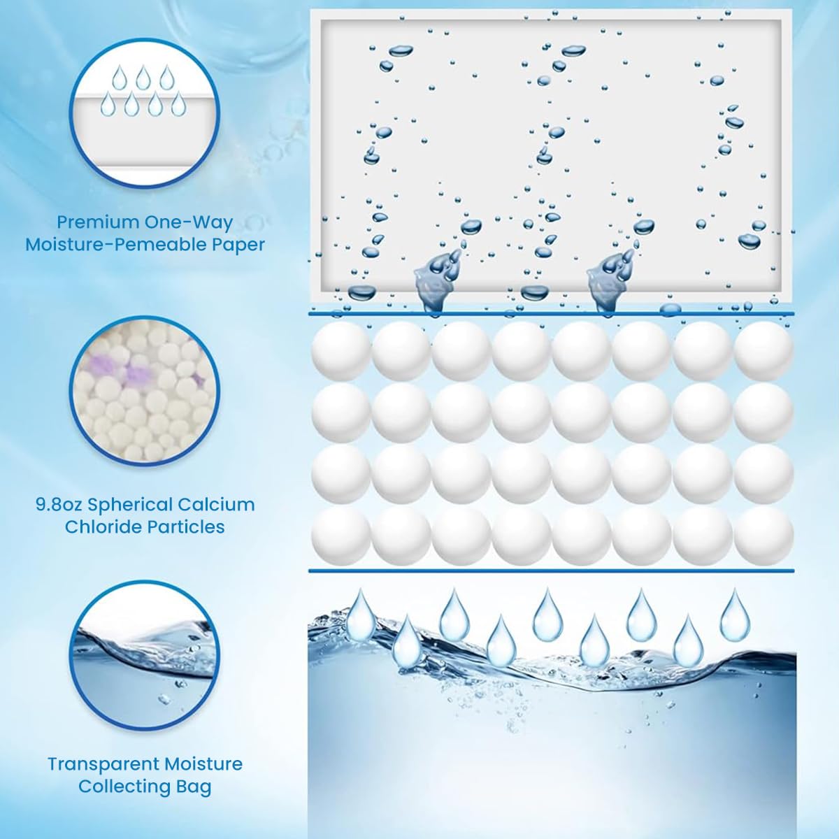 HASTHIP® 10 Pack 500ml Moisture Absorbers, Hanging Closet Dehumidifier Bags, Humidity Packs, Desiccant, Closet Dehumidifiers and Odor Eliminator for Fresher Air
