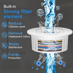 HASTHIP Filtered Shower Head with 20 Stage Filtration and 8 Spray Modes | 5 inch High Pressure Design