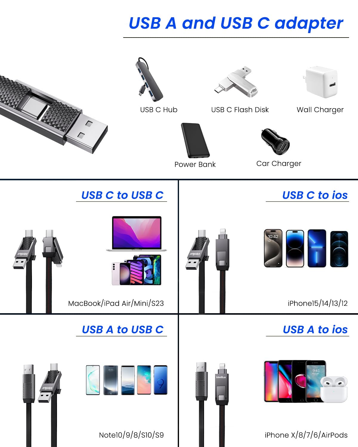 Type C to Type C Cable, 4 in 1 USB Charging Cable,
