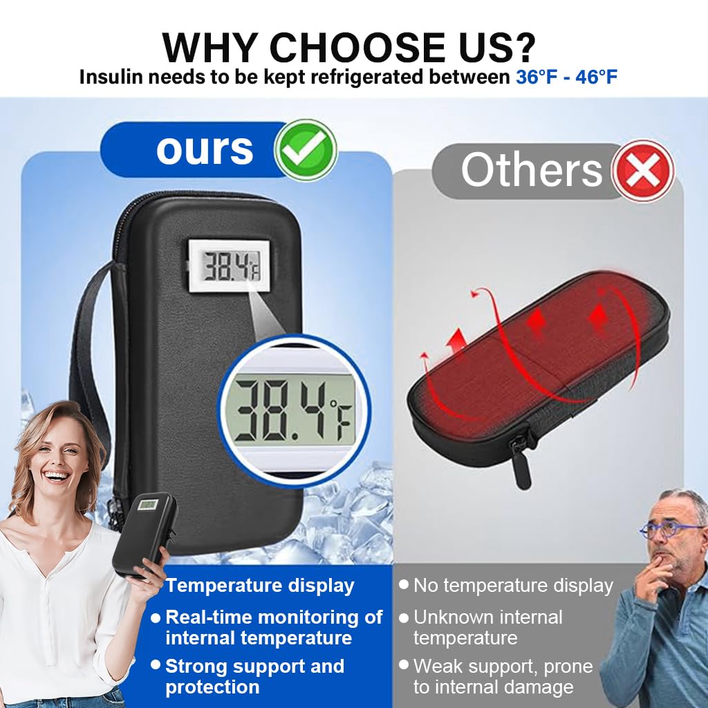 HASTHIP® Insulin Cooler Travel Case with Temperature Display - Diabetic Travel Case Refrigerated Medicine Cooler Travel Case with 2 TSA Approved Ice Pack for