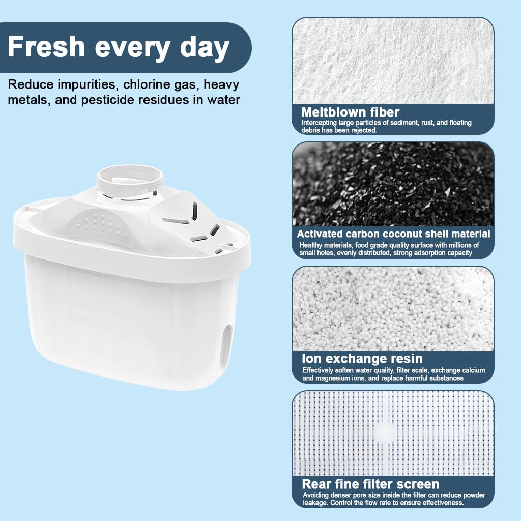 HASTHIP Compatible Brita Water Filter Pitchers with 6Pcs Replacement Filters 21 Gal Capacity | Improves Taste and Removes Odor