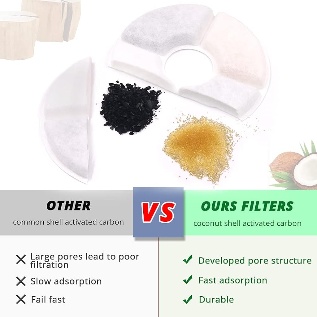 HASTHIP® Filtros para Fuente de Gatos 4 Unidades, Repuestos Compatibles con Fuente Qpet, Sistema Triple Filtración con Carbón Activado y Resina, Agua Limpia para Mascotas Perros y Gatos