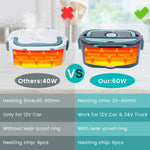 HASTHIP Lunch Box for Car and Home with 1.5L Stainless Steel Bowl featuring Dual Layer Heat Circulation | Includes Spoon Fork and Storage Bag
