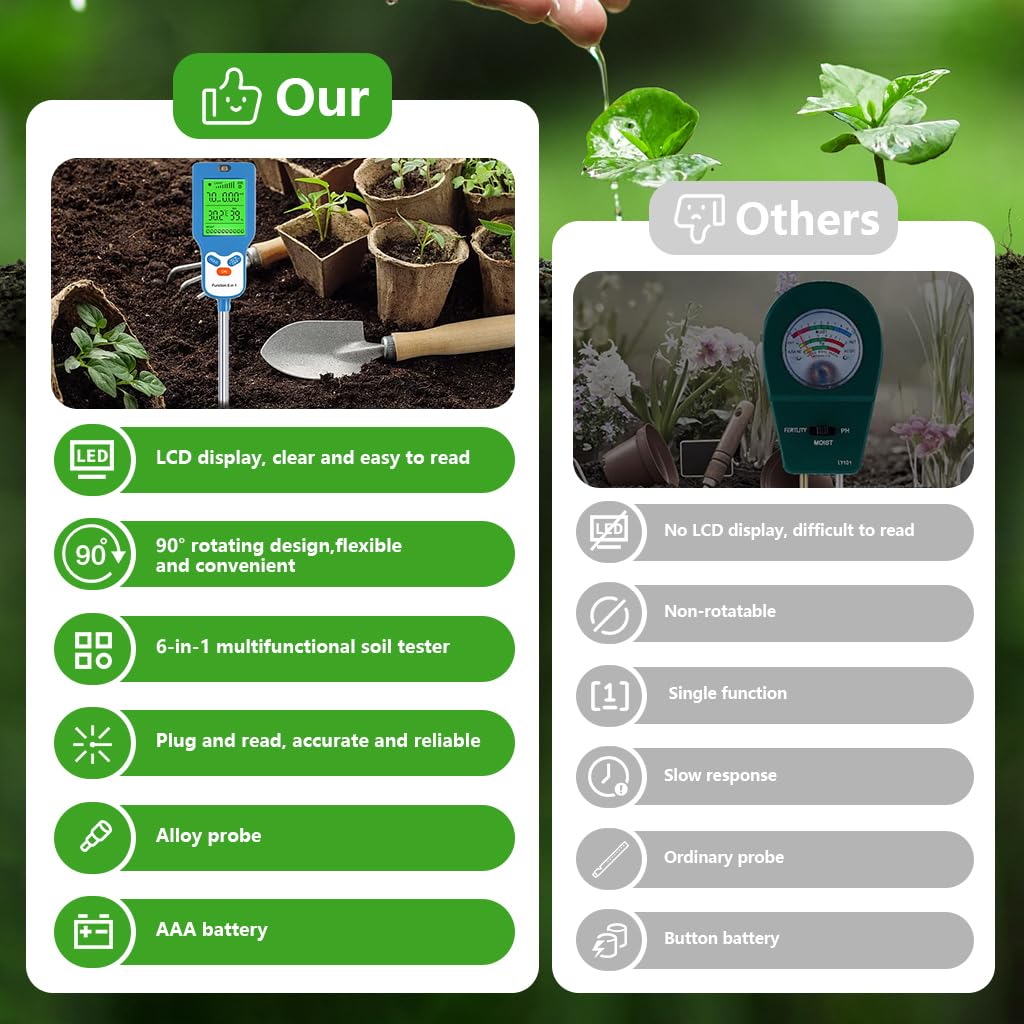 HASTHIP® 6-in-1 Digital Soil Tester with pH Meter, Moisture Sensor, Sunlight, Temperature, Humidity & Fertility Reader, Rotating Backlight LCD Display, Soil Test Kit for Gardening, Farming, Plant Care