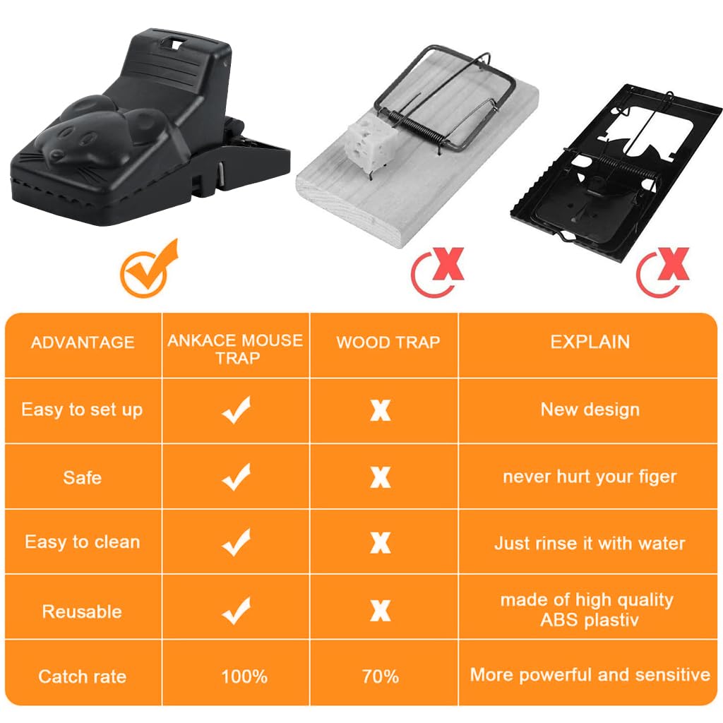 HASTHIP Rat Traps for House and Garden with Ultra Fast Trigger | 4Pcs 17×7.5×7.5cm Reusable ABS