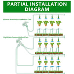 HASTHIP Slow Drip Irrigation System Kit for Gardens with 98ft Hose and 3 Sprinkler Types