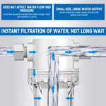 HASTHIP Water Filter for Tank Heater and Washing Machine with Clear Housing and 1/2 inch Thread | PP Fiber Filtration for Sediment and Rust Removal