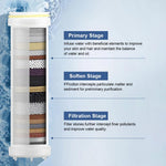 HASTHIP Hand Shower for Bathroom with 1.5m Hose and Silicone Massager Ring | 3 Spray Modes