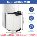 HASTHIP Air Purifier Filter for Philips 1000i AC1711 AC1715 with 360° HEPA Filtration | Lasts 6–8 Months