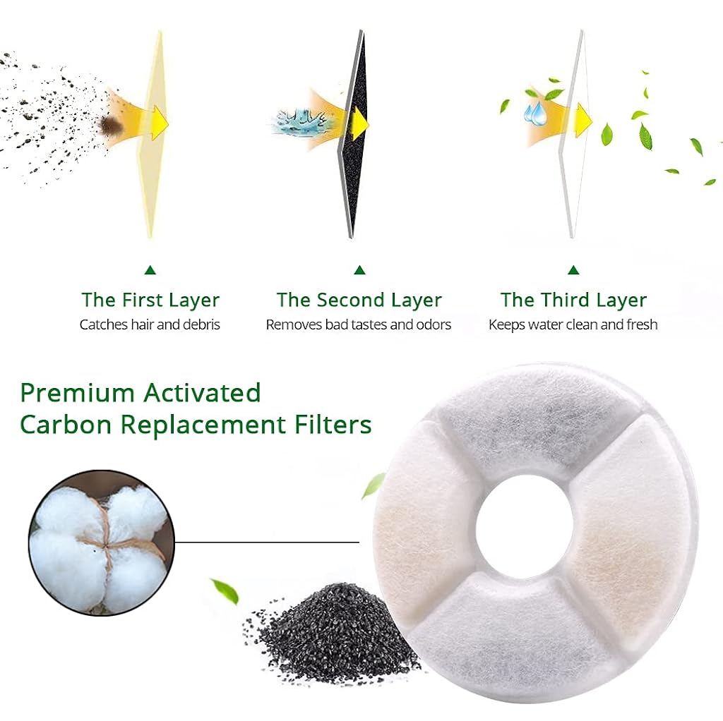 HASTHIP® Filtros para Fuente de Gatos 4 Unidades, Repuestos Compatibles con Fuente Qpet, Sistema Triple Filtración con Carbón Activado y Resina, Agua Limpia para Mascotas Perros y Gatos