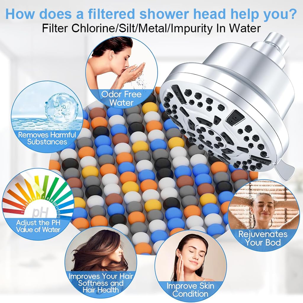 HASTHIP Filtered Shower Head with 20 Stage Filtration and 8 Spray Modes | 5 inch High Pressure Design