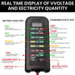HASTHIP® 12V 24V Car Battery Tester and Alternator Tester, Automotive Load Tester Indicator 12 Volt Auto Check