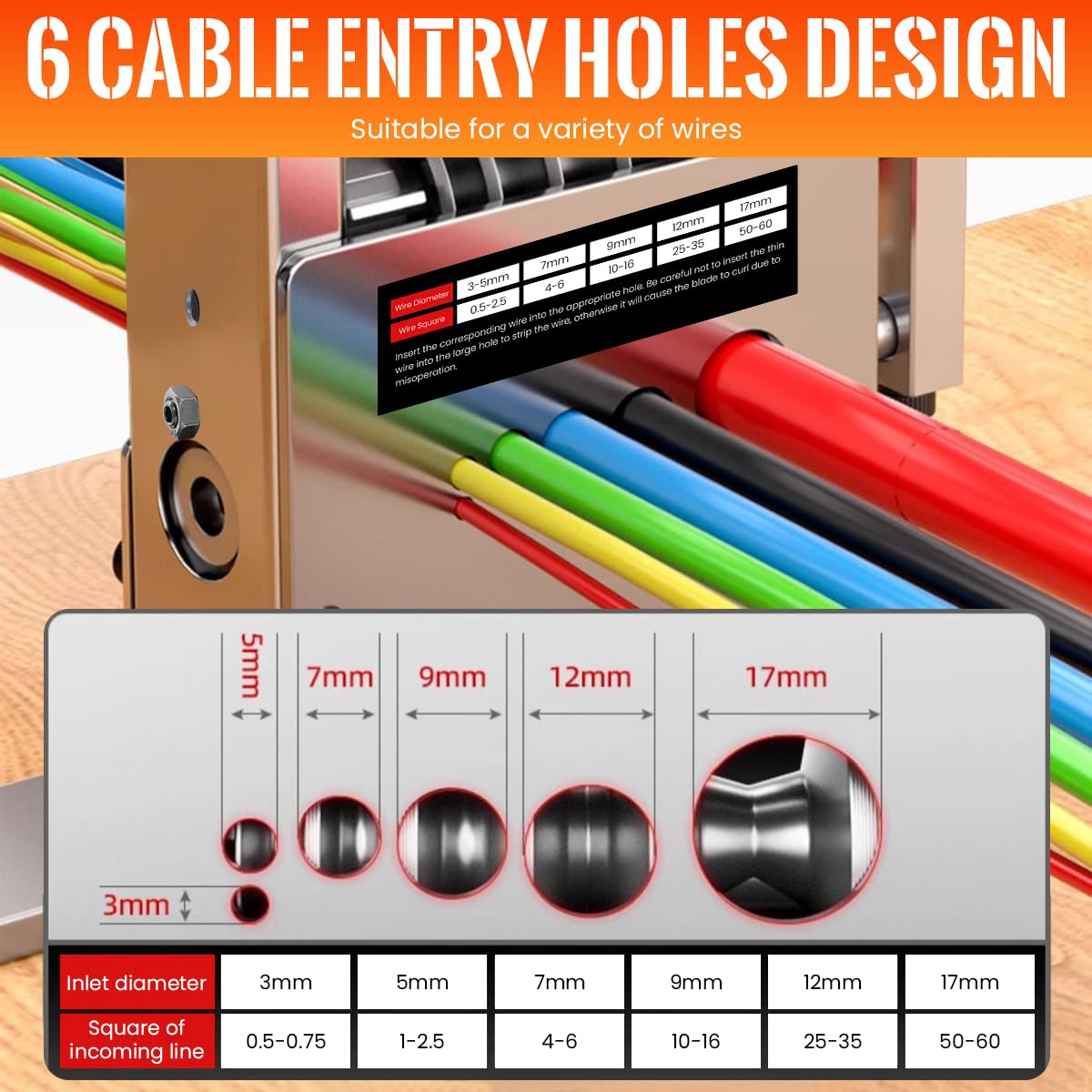 Serplex® 6-IN-1 Manual Wire Stripper Machine Drill-Operated Wire Stripper Tool with Hand Crank 3-17mm Dia Cable, Manual Wire Stripping Machine with 6 Tracks & 5 Carbide Blade, for Wire Stripping