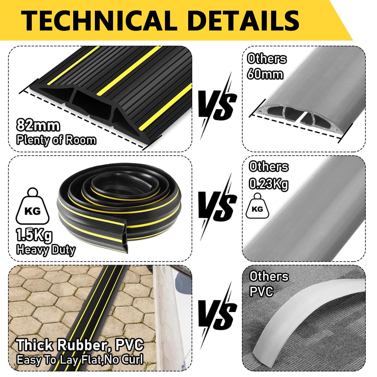 6.56ft Floor Cord Cover Protector Heavy Duty PVC Cuttable Floor Cable Protector 3 Channels Contains Cords Cables and Wires, Waterproof Sealing Strip for Door Floor Cable Cover for Home Office