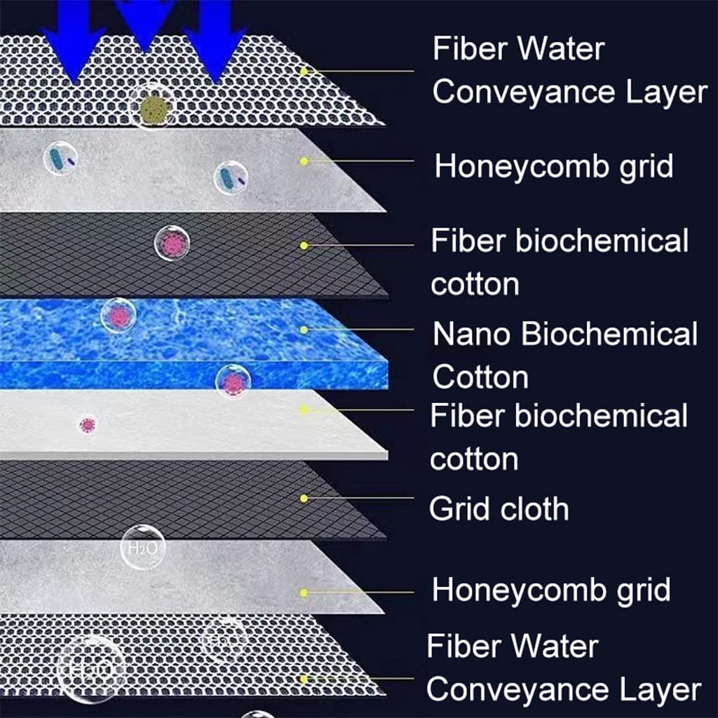 Qpets® 30 * 40cm Aquarium Filter High Density 8 Layer Filter Cotton Reusable Aquarium Filter Pad,Fish Tank Aquarium Tank Sponge Filter Cuttable Aquarium Filter s for Medium Fish Tank