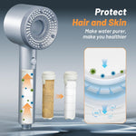 HASTHIP Handheld Shower Head with 5 Spray Modes and One Touch Stop | Built In Cotton Filter