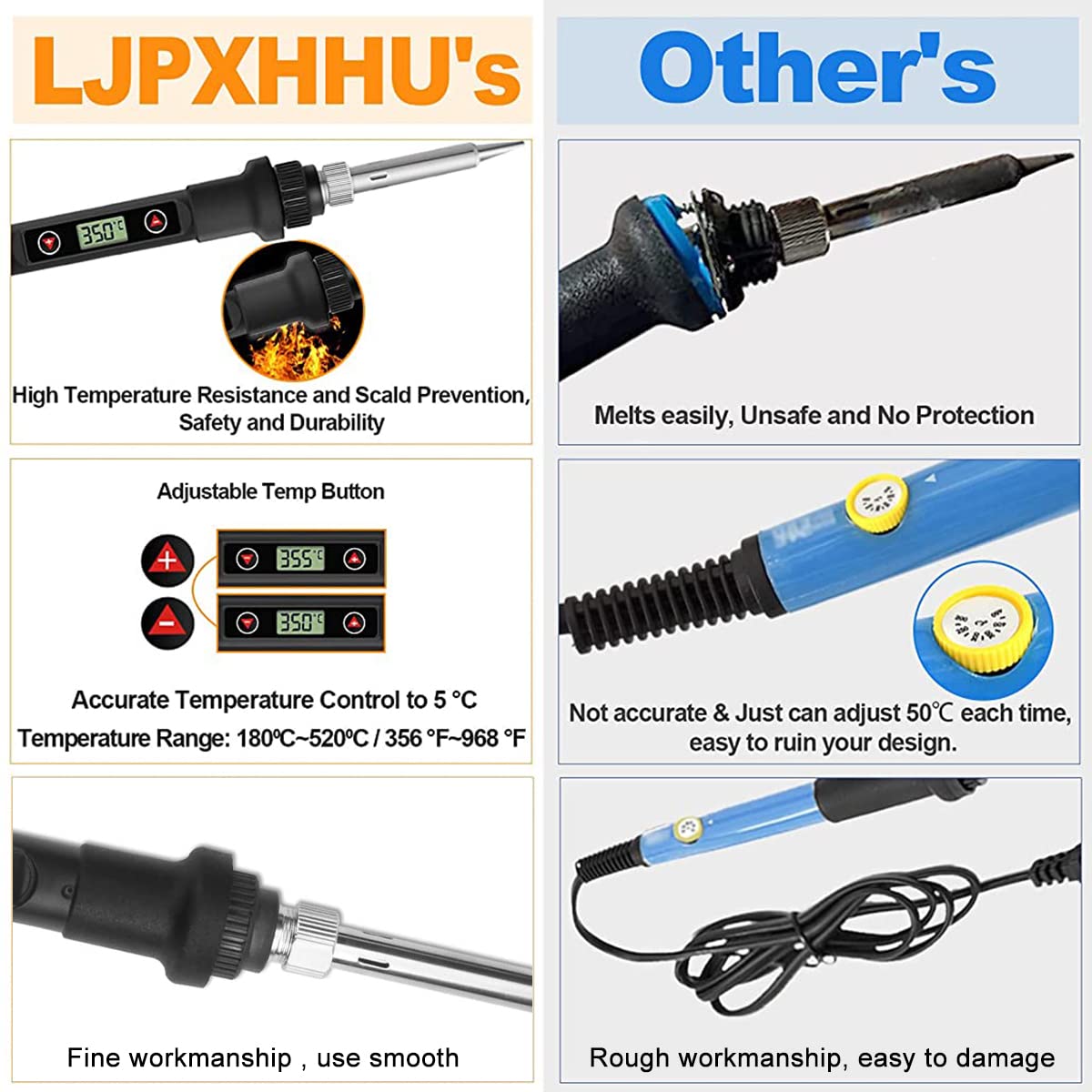 HASTHIP Electric Soldering Iron Kit for Electronics with LCD Display and 200–450°C Adjustable Temperature | 12 Pcs Welding Tools