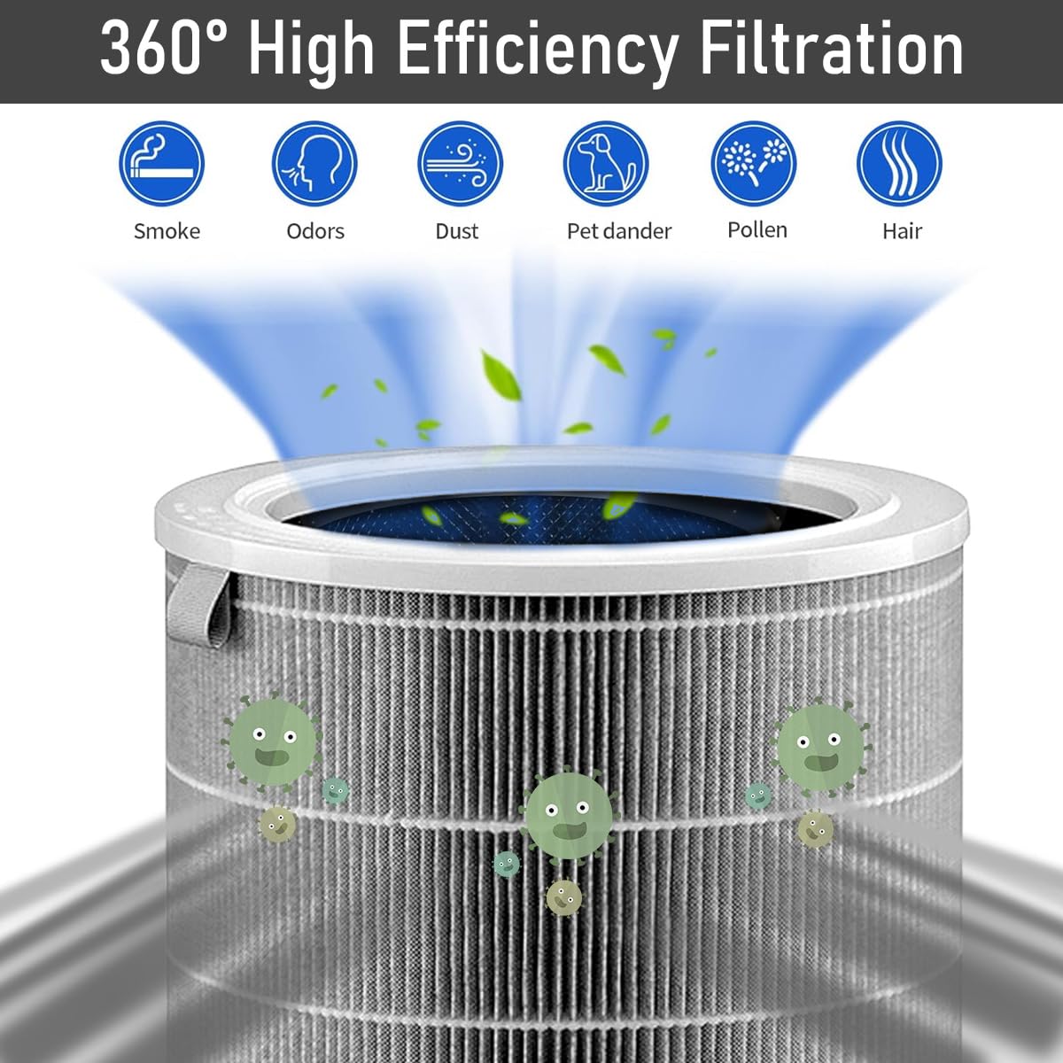 HASTHIP HEPA Filter for Mi Air Purifier featuring 360° Activated Carbon | 6–8 Month Use