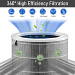 HASTHIP HEPA Filter for Mi Air Purifier featuring 360° Activated Carbon | 6–8 Month Use