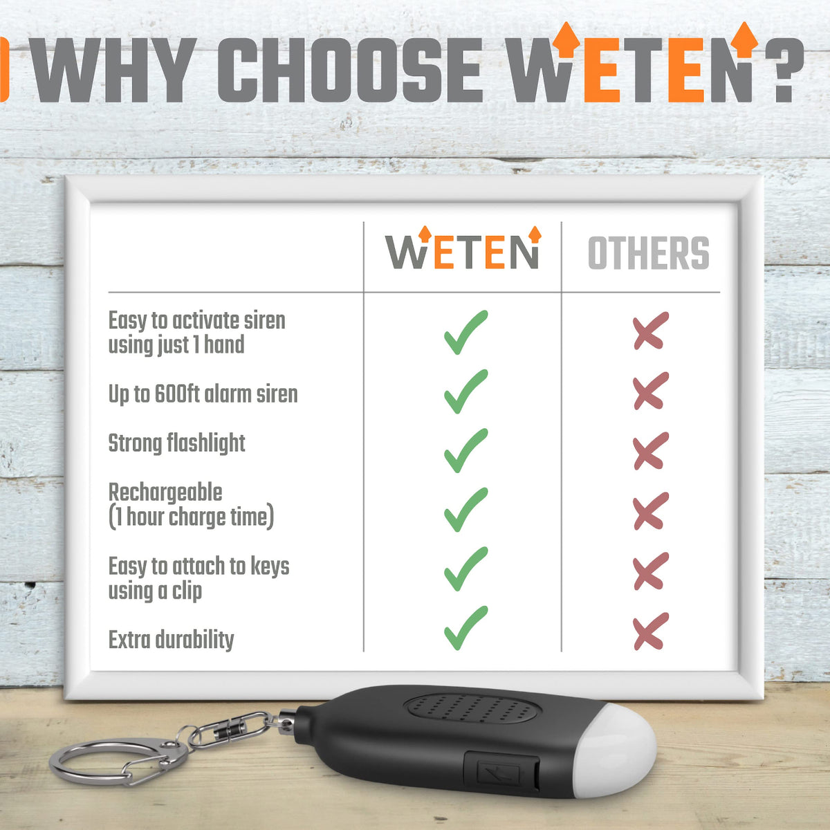 HASTIP Self Defence Gadgets Rechargeable Alarm Keychain, 130 dB Loud Emergency Personal Siren Ring with LED Light, SOS Safety Alert Device Key Chain for Women, Kids, Elderly, and Joggers