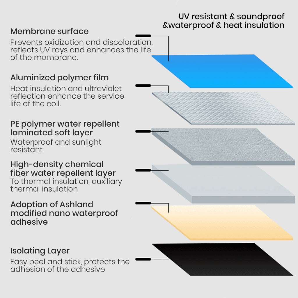 HASTHIP® Heavy Duty Industrial roof Waterproof Tape, Suitable for Metal Surfaces,