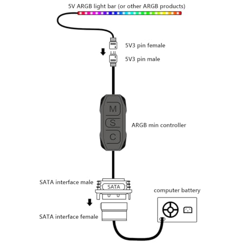 HASTHIP® ARGB Controller 5V 3Pin RGB Controller for PC