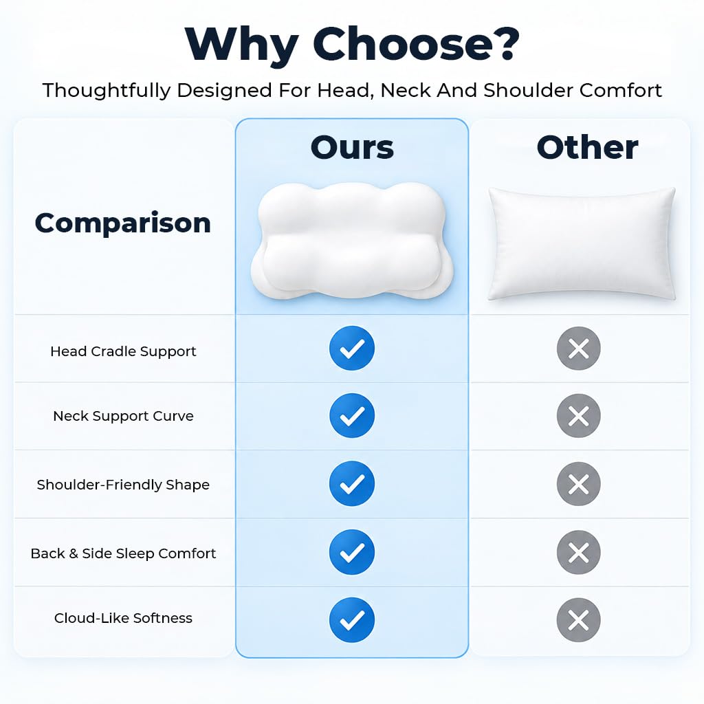 HASTHIP Contoured Memory Foam Cervical Pillow with Dual Adjustable Height for Multiple Sleep Positions