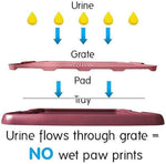 HASTHIP® Bandeja Sanitaria para Perros, Inodoro Interior para Cachorros con Rejilla Antiderrame, Caja de Entrenamiento Portátil, Plástico Resistente, Mantiene Patas Secas y Piso Limpio (19x1