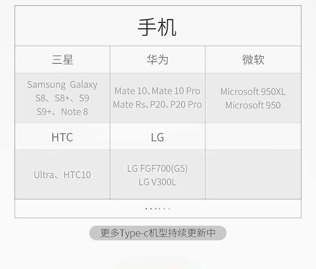 HASTHIP® USB C to HDMI Cable 6FT,4K@30Hz USB C to HDMI Adapter with 60W PD Charging,HDR High-Speed Compatible with MacBook Pro/Air Samsung Galaxy S23/S22/S10/S9 Switch Dell XPS LG More
