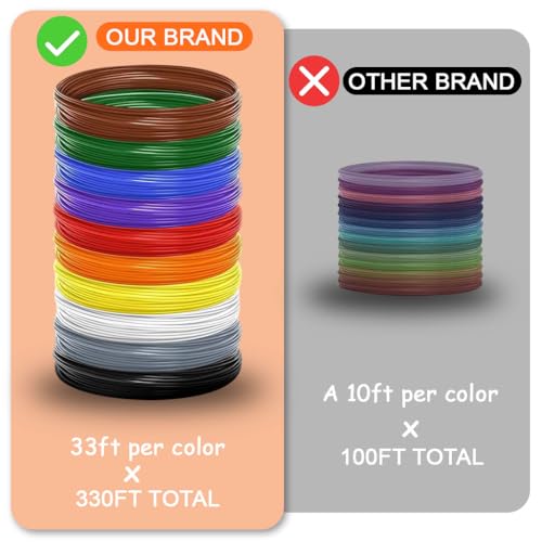 HASTHIP® 10 Rolls 3D Pen Filaments 32.8ft Per Roll,10 Colors 3D Pen Refill Low-Temperature PCL Filament for,Wire Filament Set 3 D Drawing Materials - PLA