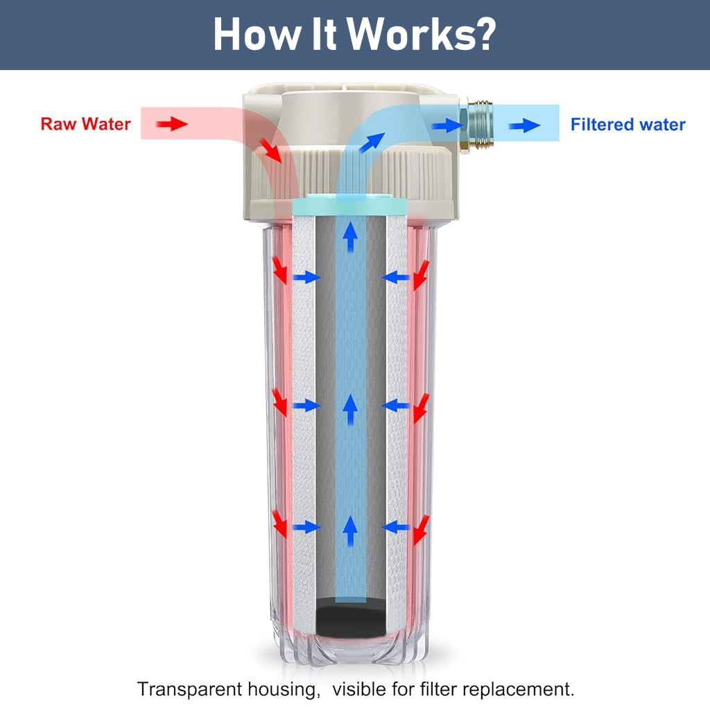 HASTHIP® Water Filter System for RV, High-Flow Multi-Stage Filtration,Purifies Odors, Chlorine, Sediments, Versatile for Home & Outdoor, Home Water System for Safe Drinking Water