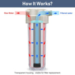 HASTHIP® Water Filter System for RV, High-Flow Multi-Stage Filtration,Purifies Odors, Chlorine, Sediments, Versatile for Home & Outdoor, Home Water System for Safe Drinking Water