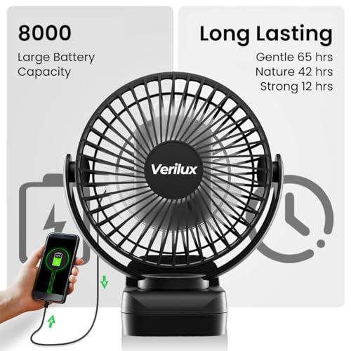 HASTHIP® Rechargeable Table Fan with Night Light & Remote Control, 360° Adjustment 8000mAh High Speed Table Fan for Home, Office, Camping with Clip and Power Bank