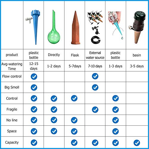 HASTHIP® Plastic 12 Pcs Drip Irrigation Kit For Home Garden Self-Watering Spikes For Plants Automatic Plant Water Dropper With Slow Release Control Valve Switch X3