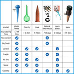 HASTHIP® Plastic 12 Pcs Drip Irrigation Kit For Home Garden Self-Watering Spikes For Plants Automatic Plant Water Dropper With Slow Release Control Valve Switch X3