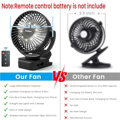 HASTHIP® Rechargeable Table Fan with Night Light & Remote Control, 360° Adjustment 8000mAh High Speed Table Fan for Home, Office, Camping with Clip and Power Bank