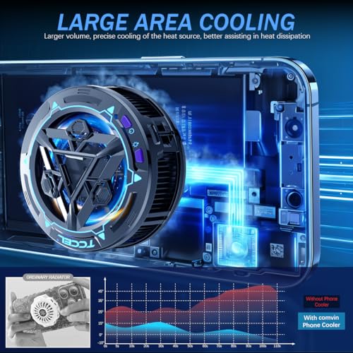 HASTHIP® Phone Cooler for Gaming,Magnetic Instant Gaming Mobile Cooler with 3 Level Modes, RGB LED Cooling Fan for Mobile with Clips, Phone Radiator, USB Heat Dissipator for iPhone Android iPad