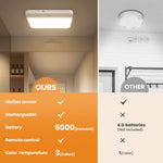 HASTHIP® Magnetic Wall Lamp Ceiling Light with 3-Color LED, Smart Motion Sensor, Remote Control, USB Rechargeable 4000mAh Battery, Room Light for Bedroom, Cabinets, Hallway, Room