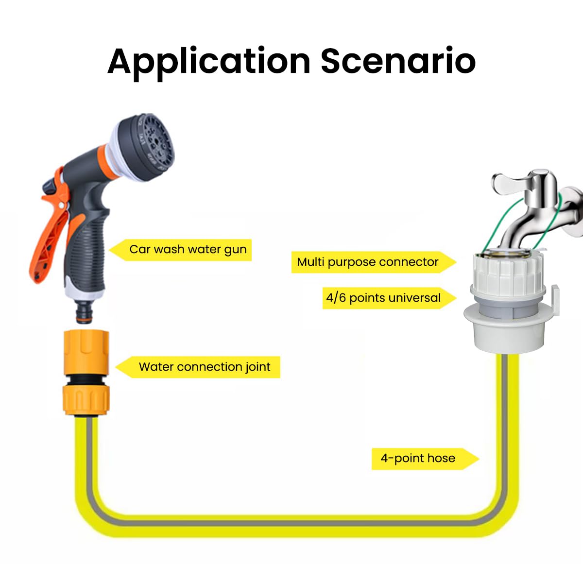 HASTHIP Replacement Faucet Connector for Laundry Machine with Secure Snap On Design and Plastic Build | 2Pcs Universal Hose Adapter