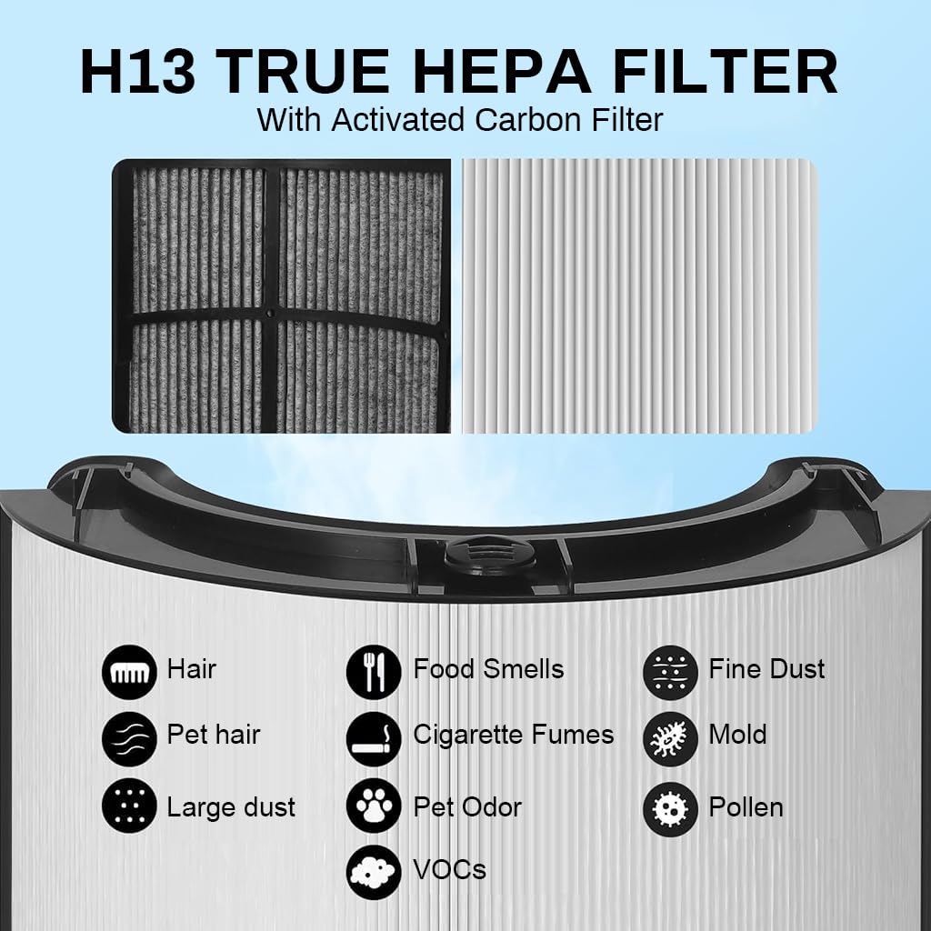 HASTHIP® 2 in 1 Filter for Dy*Son PH01, True HEPA Filter with Intergrated Activated Carbon Filter Universal Dual Functionality Replacement Filter Dy*Son PH, TP Series, for PH01 /07/10/, TP07/10/09/06