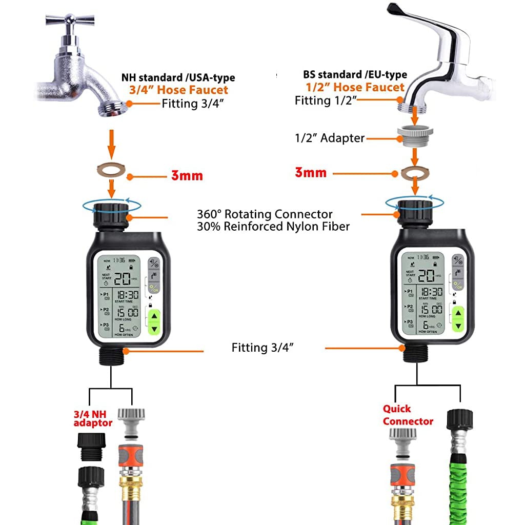 HASTHIP Drip Irrigation Timer for Garden and Lawn with Rain Sensor | 3 Programs Waterproof 2PCS