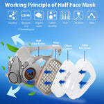 HASTHIP Gas Mask Respirator Set for Painting and Chemical Work with Dual Filtration System and 10 Replacement Filter Pads | Includes Safety Goggles for Full Face Protection