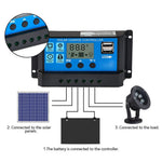 HASTHIP Solar Charge Controller for 12V 24V Lead Acid Battery with Dual USB & LCD Display | 20A Intelligent Regulator