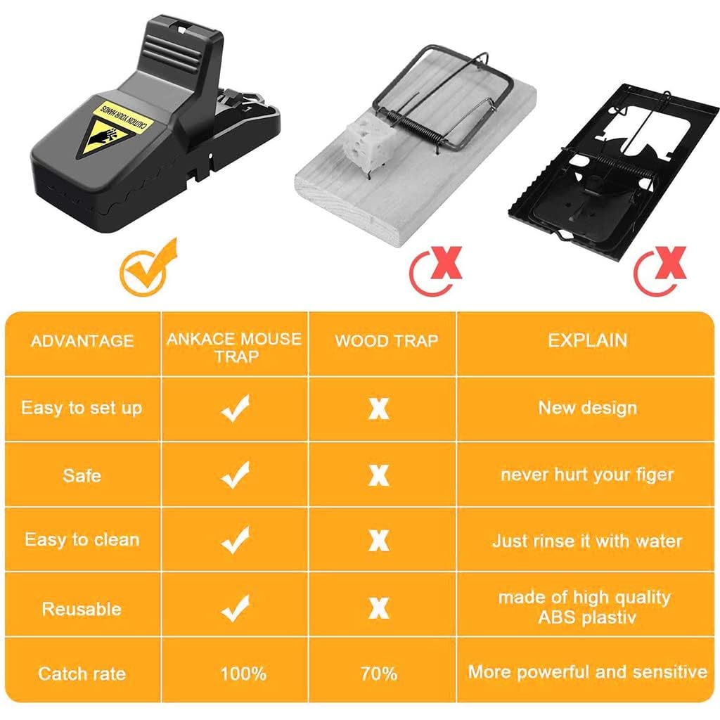 HASTHIP Rat Traps for Indoor and Outdoor Use with Ultra Fast Trigger | 4Pcs 14×7.5×7.3cm Reusable ABS Design