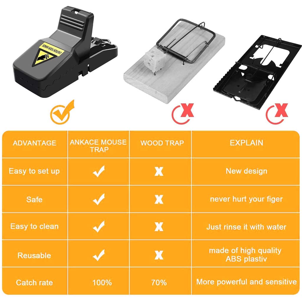 HASTHIP Rat Traps for House and Garden with Quick Trigger Mechanism | 2 Pack Reusable ABS