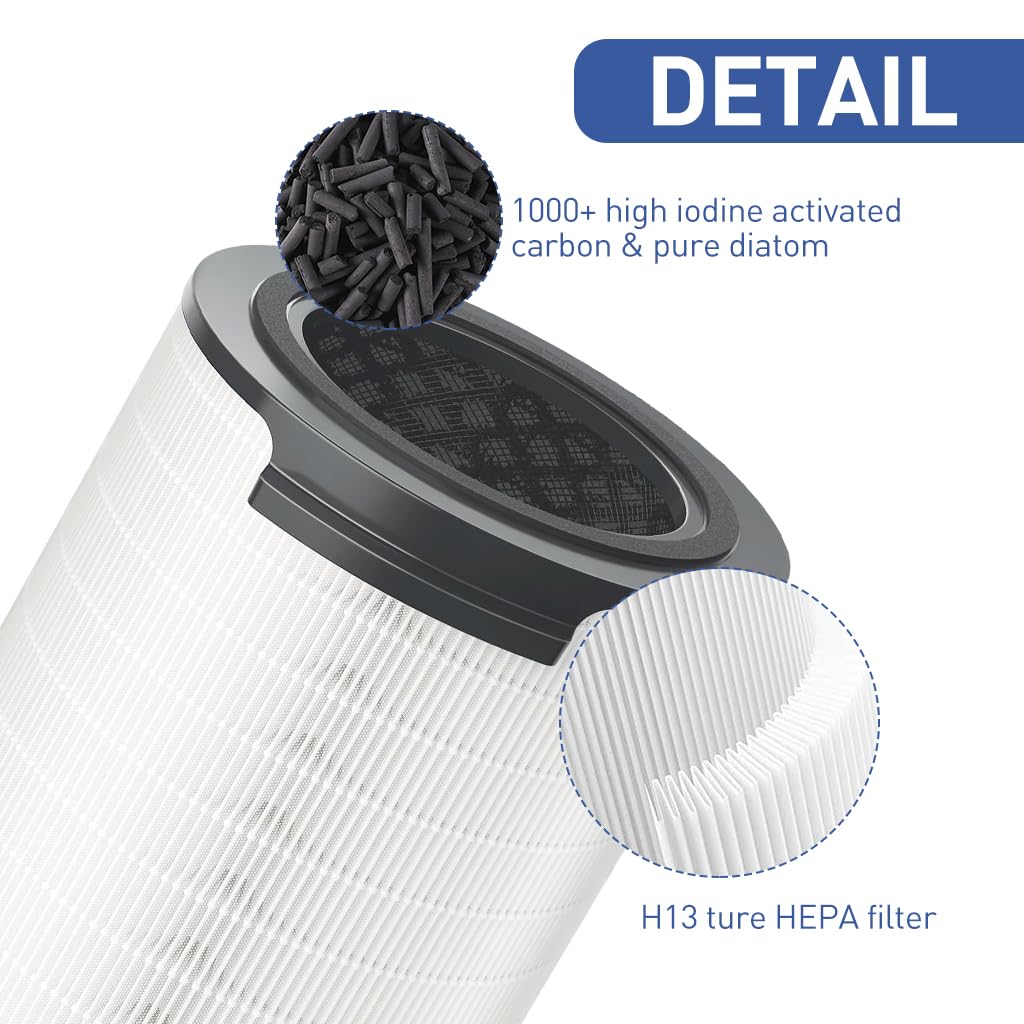 HASTHIP Air Purifier Filter for Philips 1000i AC1711 AC1715 with 360° HEPA Filtration | Lasts 6–8 Months