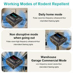 HASTHIP Ultrasonic Animal Repellent for Home with 4K 35KHZ Frequency and Smart Motion Sensor